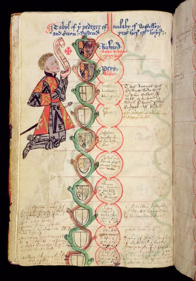 Tables of Pedigree of the Anlaby Family, from 